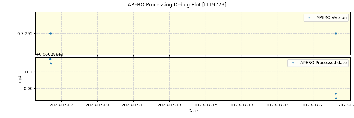 ../../../_images/debug_version_plot_LTT9779_nirps_he_online_udem.png