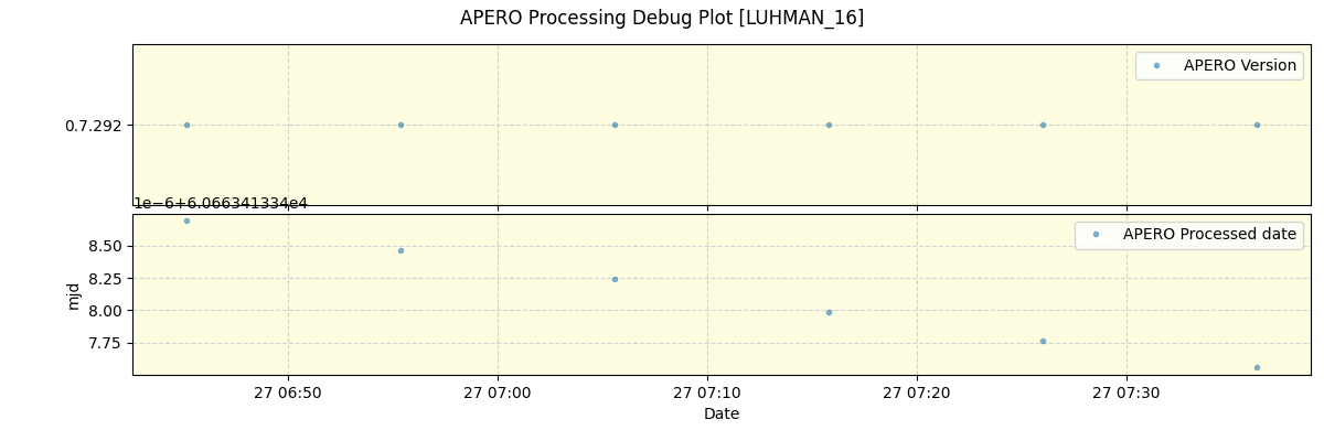 ../../../_images/debug_version_plot_LUHMAN_16_nirps_he_online_udem.png