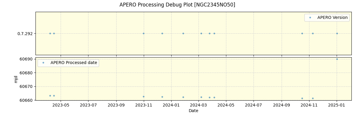 ../../../_images/debug_version_plot_NGC2345NO50_nirps_he_online_udem.png