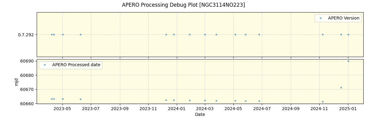 ../../../_images/debug_version_plot_NGC3114NO223_nirps_he_online_udem.png