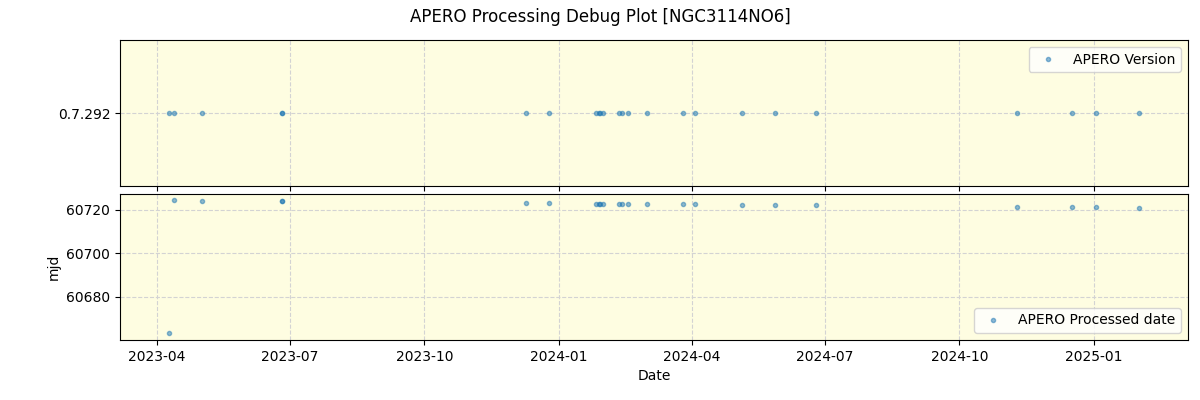 ../../../_images/debug_version_plot_NGC3114NO6_nirps_he_online_udem.png