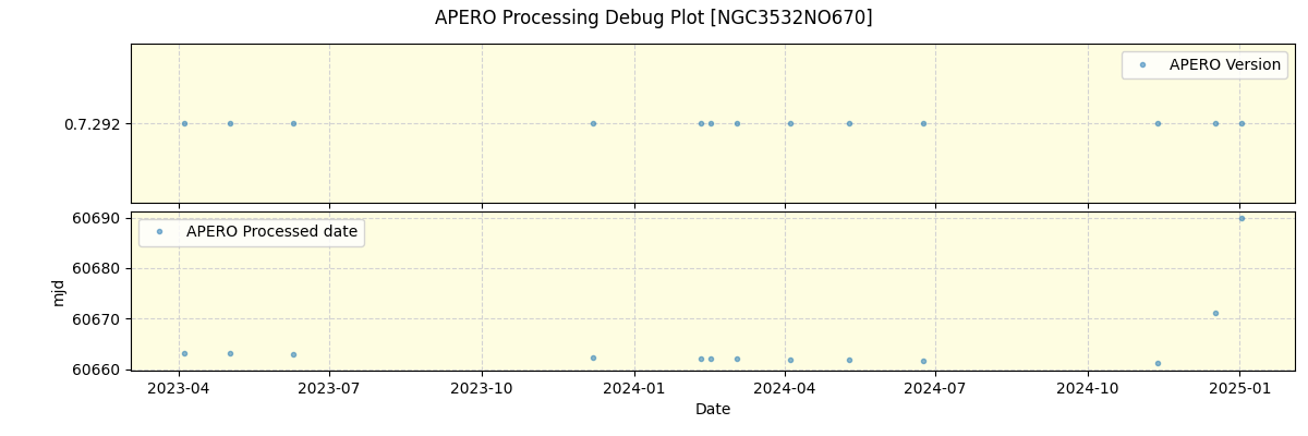 ../../../_images/debug_version_plot_NGC3532NO670_nirps_he_online_udem.png