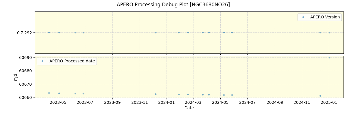 ../../../_images/debug_version_plot_NGC3680NO26_nirps_he_online_udem.png