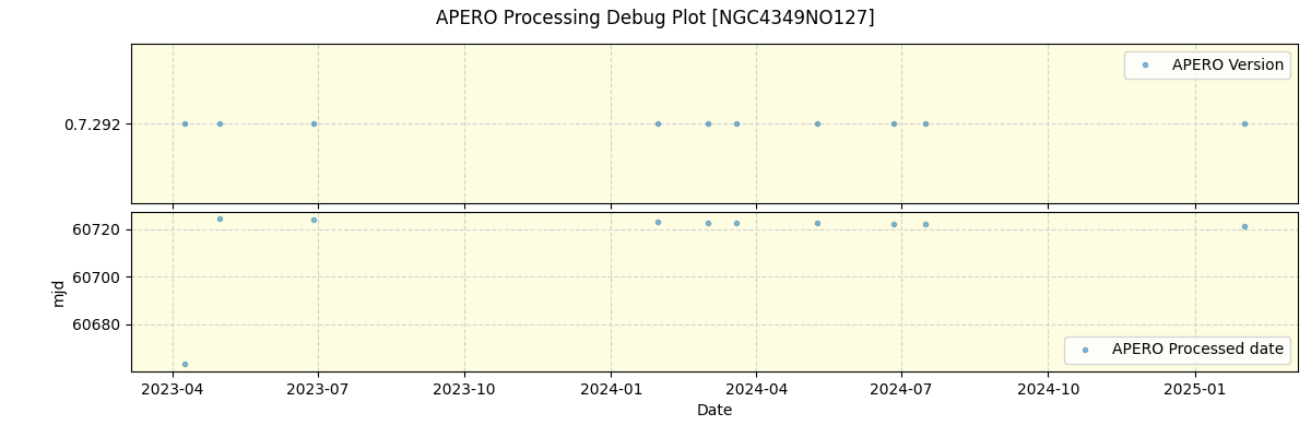 ../../../_images/debug_version_plot_NGC4349NO127_nirps_he_online_udem.png