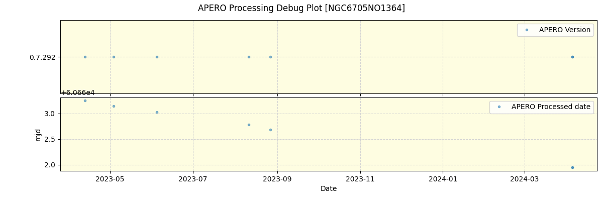 ../../../_images/debug_version_plot_NGC6705NO1364_nirps_he_online_udem.png