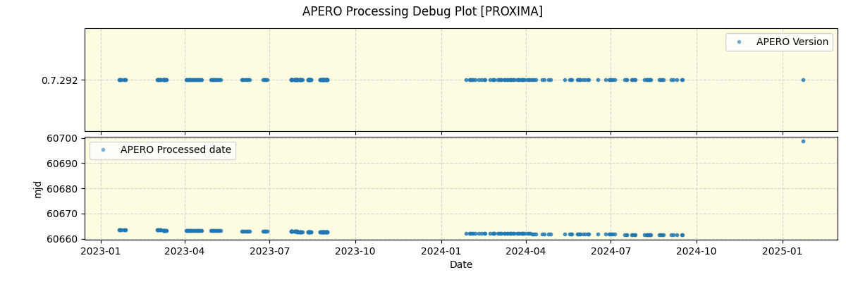 ../../../_images/debug_version_plot_PROXIMA_nirps_he_online_udem.png