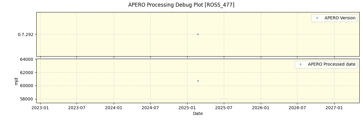 ../../../_images/debug_version_plot_ROSS_477_nirps_he_online_udem.png