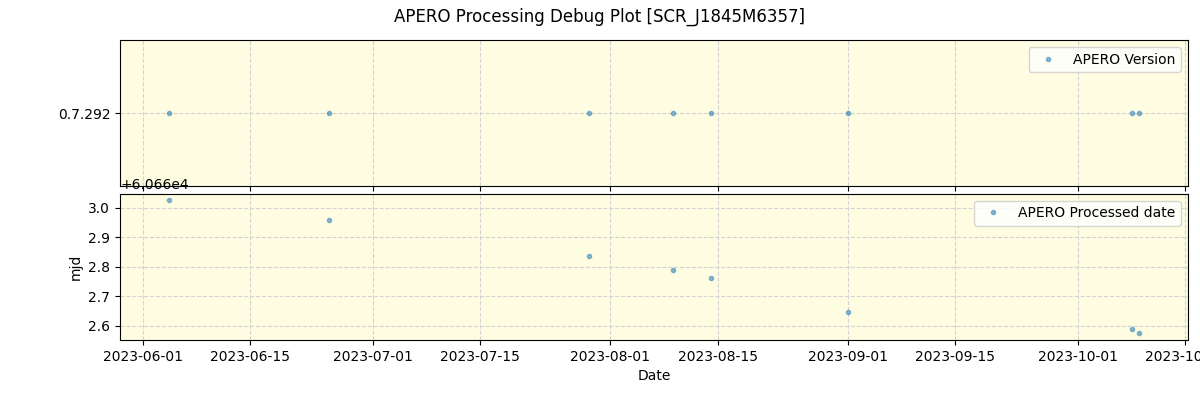 ../../../_images/debug_version_plot_SCR_J1845M6357_nirps_he_online_udem.png