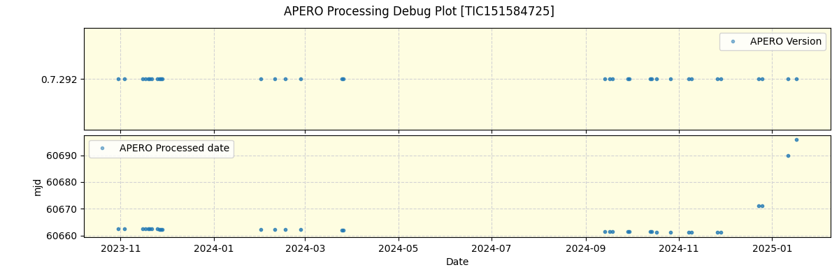 ../../../_images/debug_version_plot_TIC151584725_nirps_he_online_udem.png