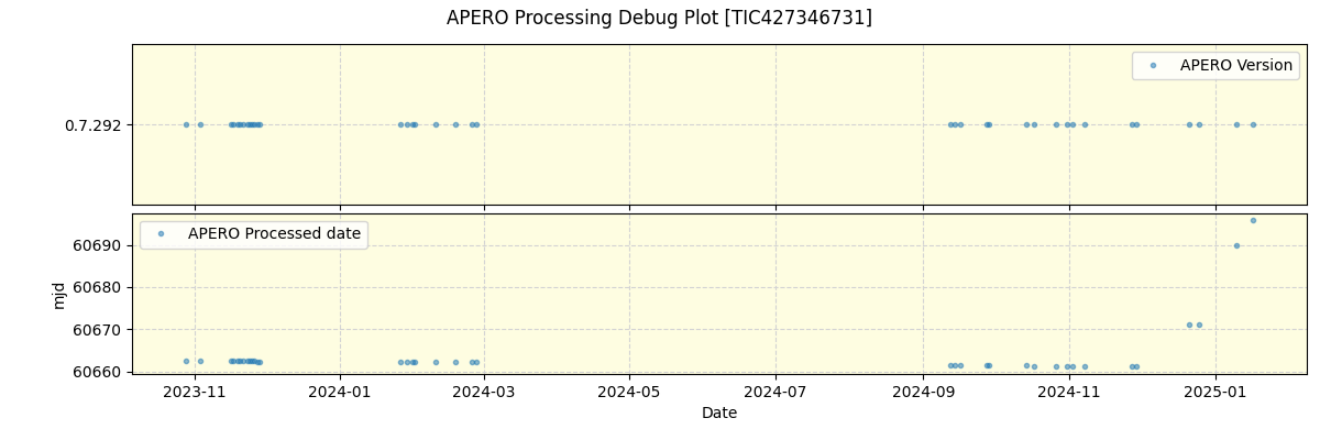 ../../../_images/debug_version_plot_TIC427346731_nirps_he_online_udem.png