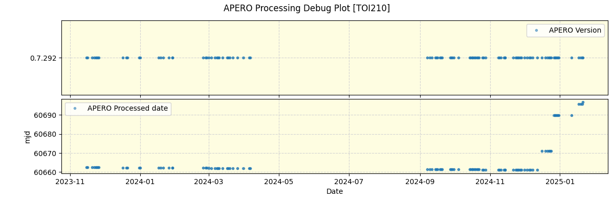 ../../../_images/debug_version_plot_TOI210_nirps_he_online_udem.png