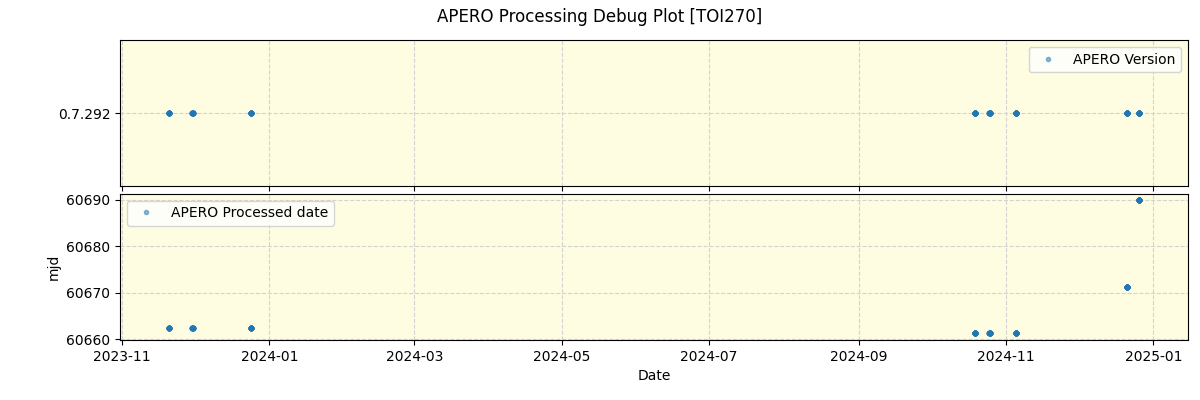 ../../../_images/debug_version_plot_TOI270_nirps_he_online_udem.png