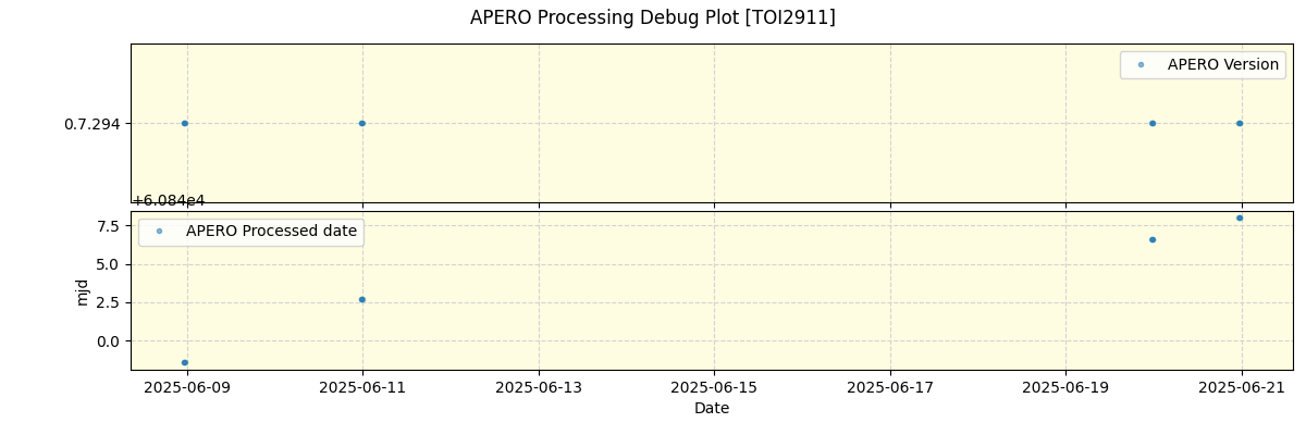 ../../../_images/debug_version_plot_TOI2911_nirps_ha_online_udem.png