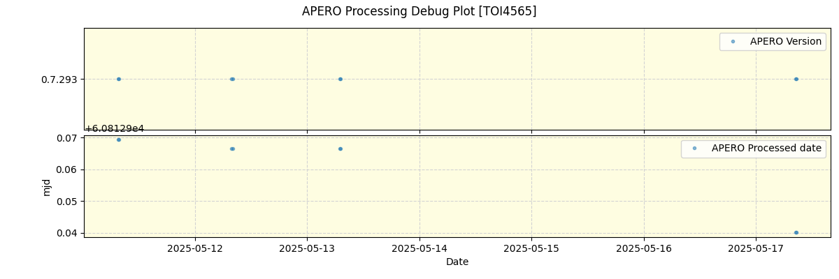 ../../../_images/debug_version_plot_TOI4565_nirps_he_online_udem.png
