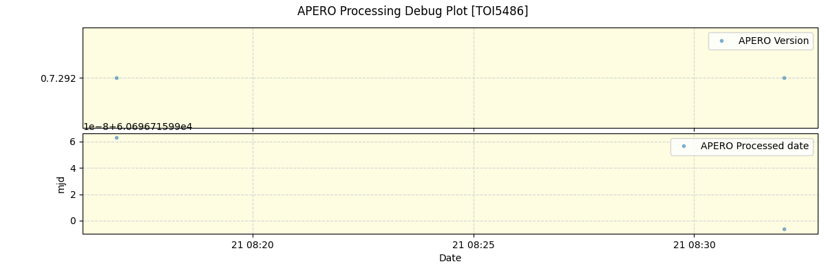 ../../../_images/debug_version_plot_TOI5486_nirps_he_online_udem.png