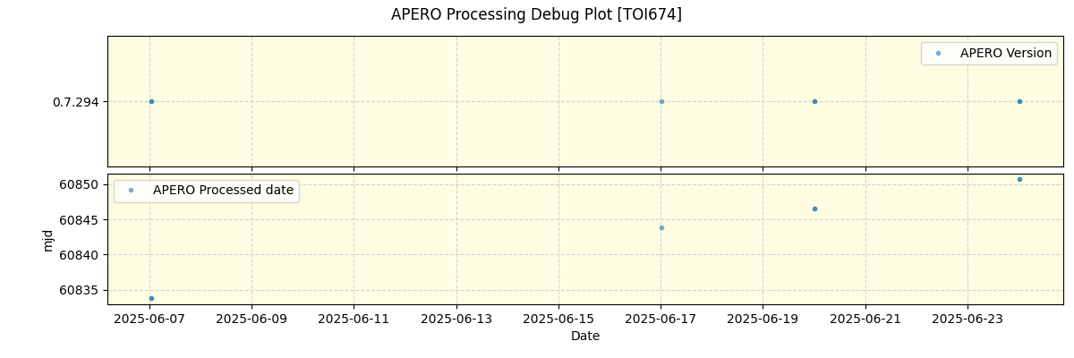 ../../../_images/debug_version_plot_TOI674_nirps_he_online_udem.png