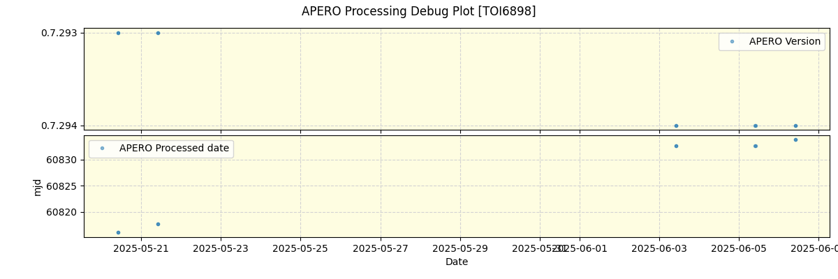 ../../../_images/debug_version_plot_TOI6898_nirps_he_online_udem.png