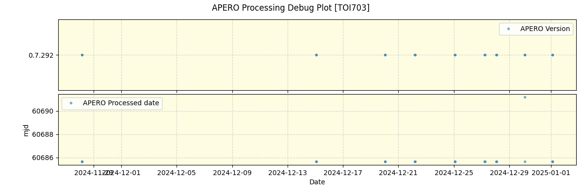 ../../../_images/debug_version_plot_TOI703_nirps_ha_online_udem.png