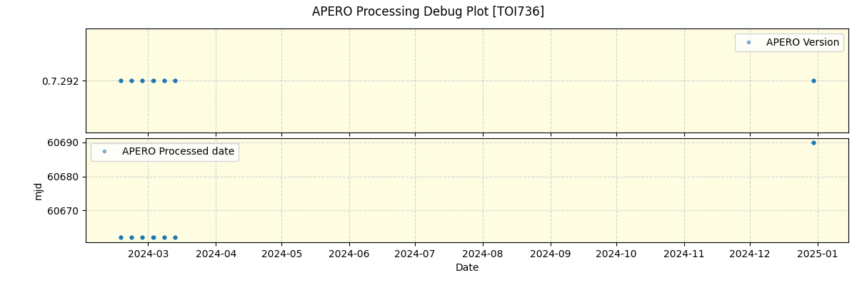 ../../../_images/debug_version_plot_TOI736_nirps_he_online_udem.png