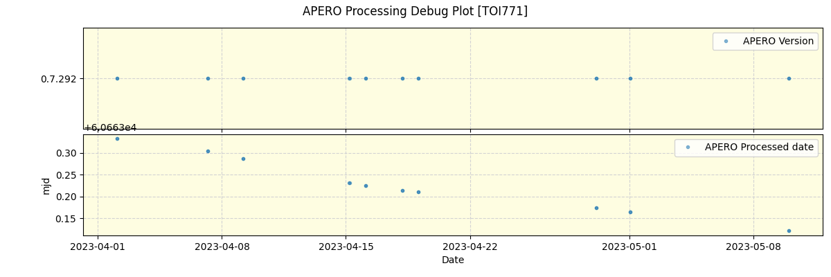 ../../../_images/debug_version_plot_TOI771_nirps_he_online_udem.png