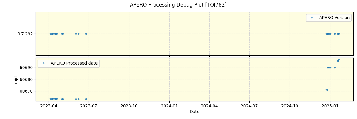 ../../../_images/debug_version_plot_TOI782_nirps_he_online_udem.png