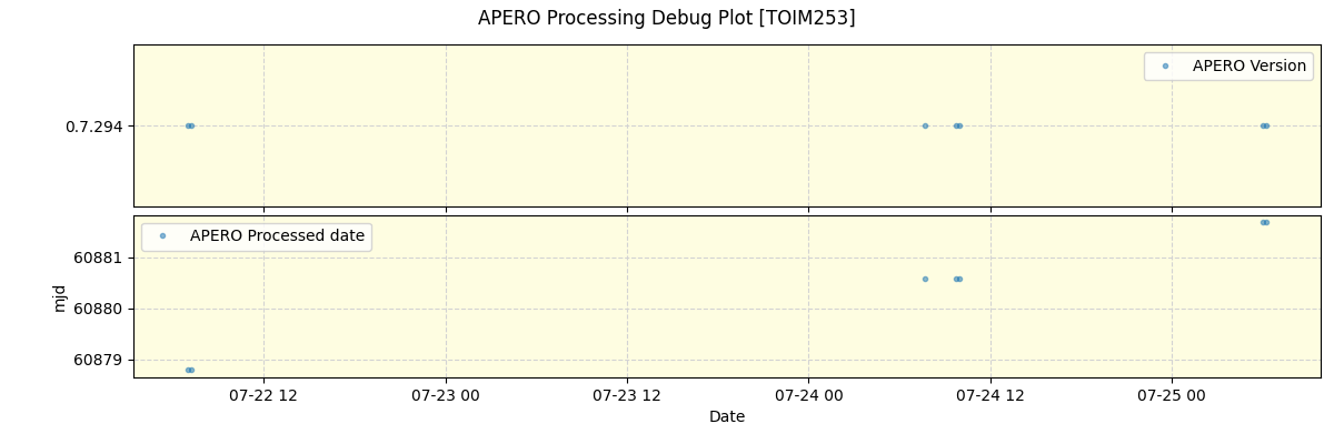 ../../../_images/debug_version_plot_TOIM253_nirps_ha_online_udem.png