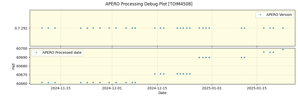 ../../../_images/debug_version_plot_TOIM4508_nirps_he_online_udem.png