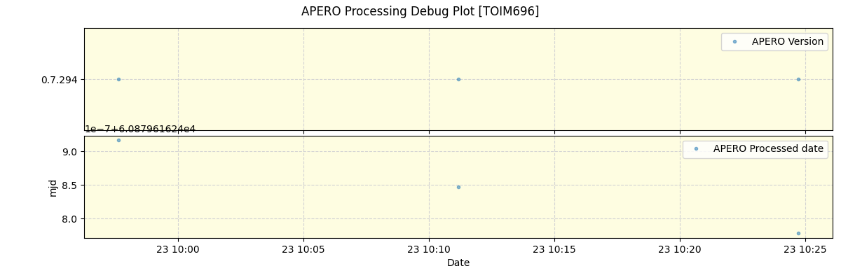 ../../../_images/debug_version_plot_TOIM696_nirps_he_online_udem.png