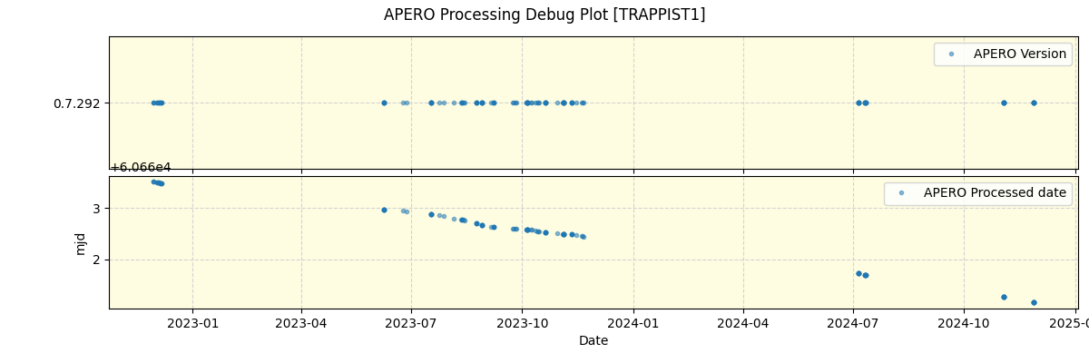 ../../../_images/debug_version_plot_TRAPPIST1_nirps_he_online_udem.png