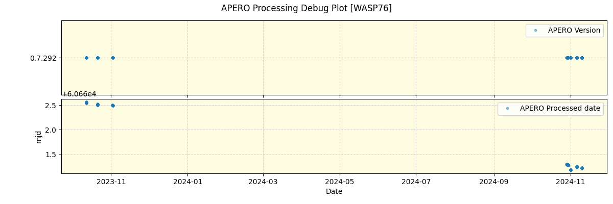 ../../../_images/debug_version_plot_WASP76_nirps_he_online_udem.png