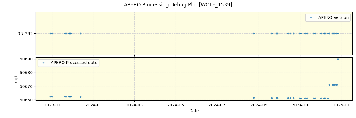 ../../../_images/debug_version_plot_WOLF_1539_nirps_he_online_udem.png