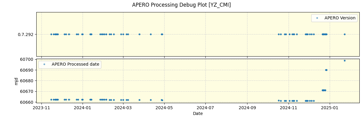 ../../../_images/debug_version_plot_YZ_CMI_nirps_he_online_udem.png