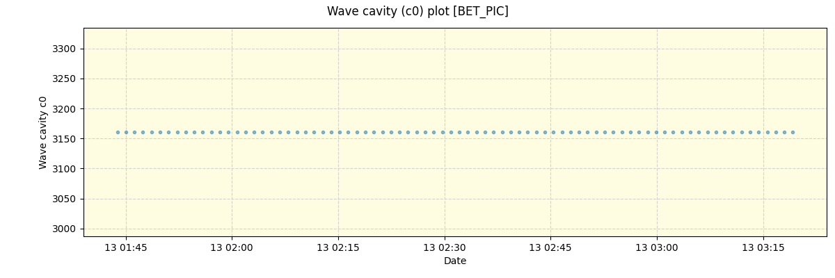 ../../../_images/debug_wcav000_plot_BET_PIC_nirps_he_online_udem.png