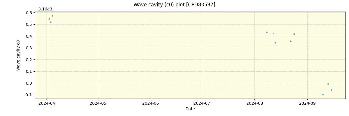 ../../../_images/debug_wcav000_plot_CPD83587_nirps_he_online_udem.png