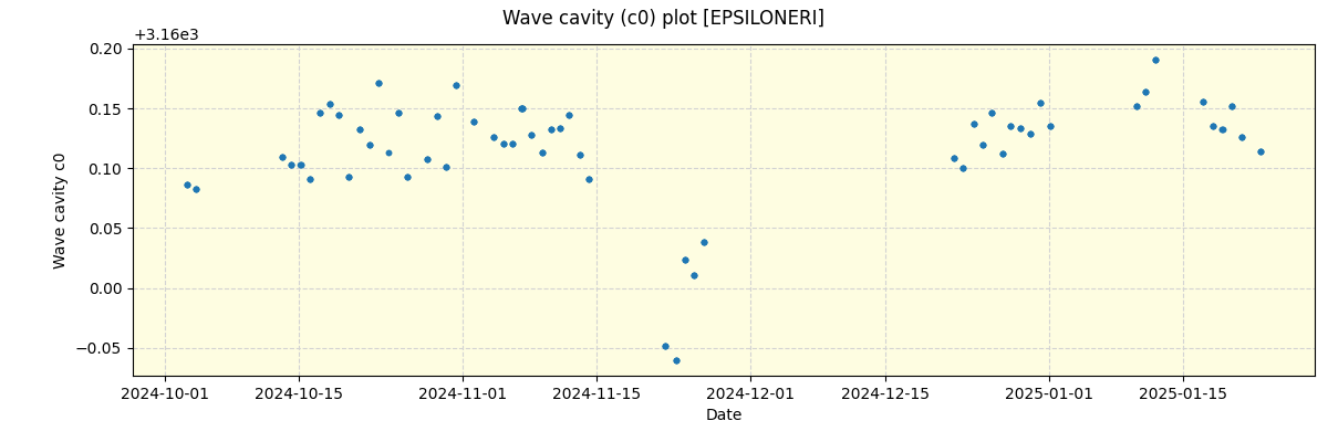 ../../../_images/debug_wcav000_plot_EPSILONERI_nirps_he_online_udem.png