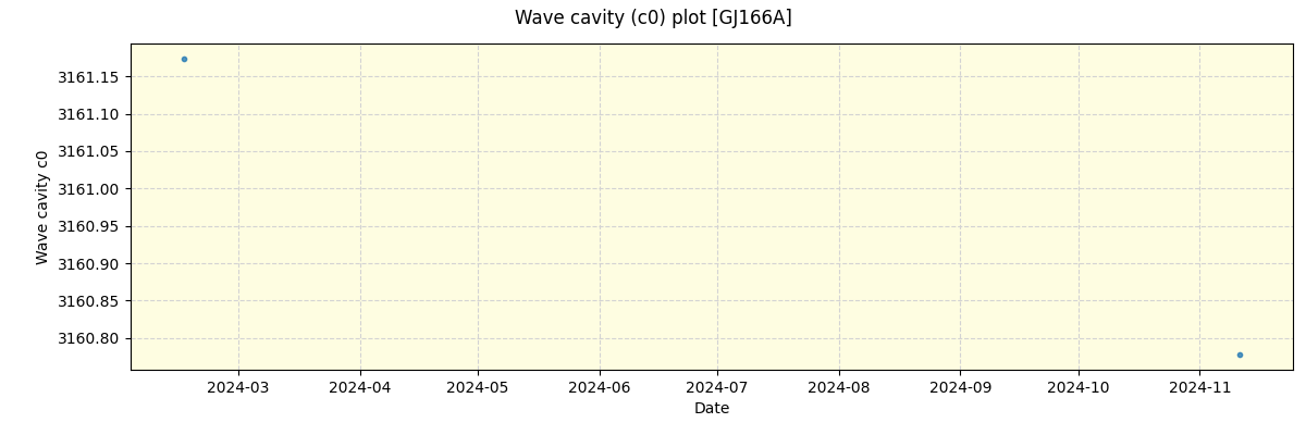 ../../../_images/debug_wcav000_plot_GJ166A_nirps_ha_online_udem.png