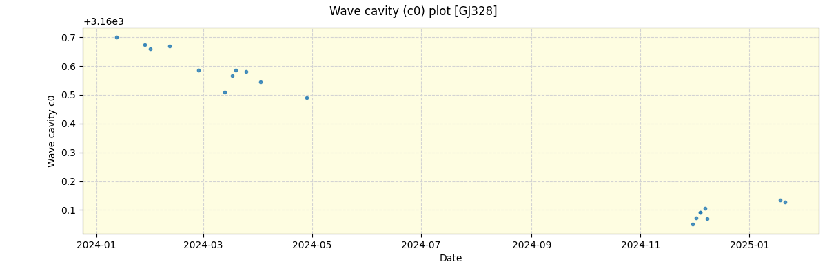 ../../../_images/debug_wcav000_plot_GJ328_nirps_he_online_udem.png