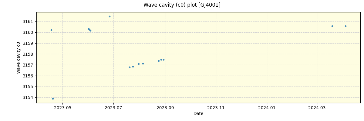 ../../../_images/debug_wcav000_plot_GJ4001_nirps_he_online_udem.png