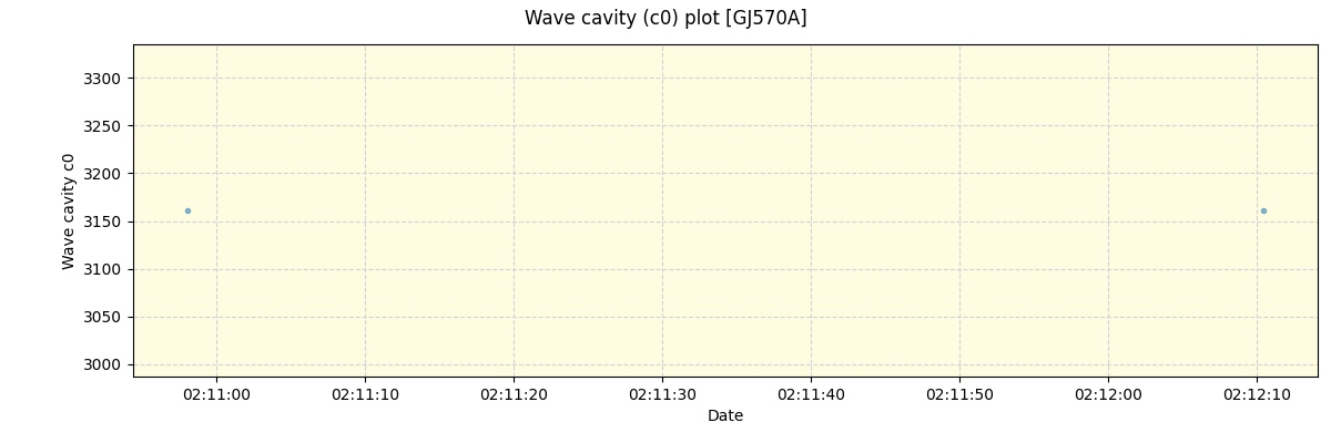 ../../../_images/debug_wcav000_plot_GJ570A_nirps_ha_online_udem.png