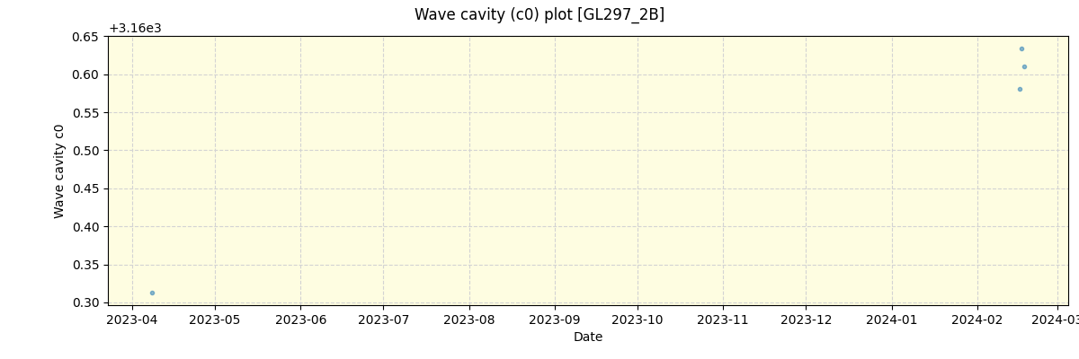 ../../../_images/debug_wcav000_plot_GL297_2B_nirps_he_online_udem.png