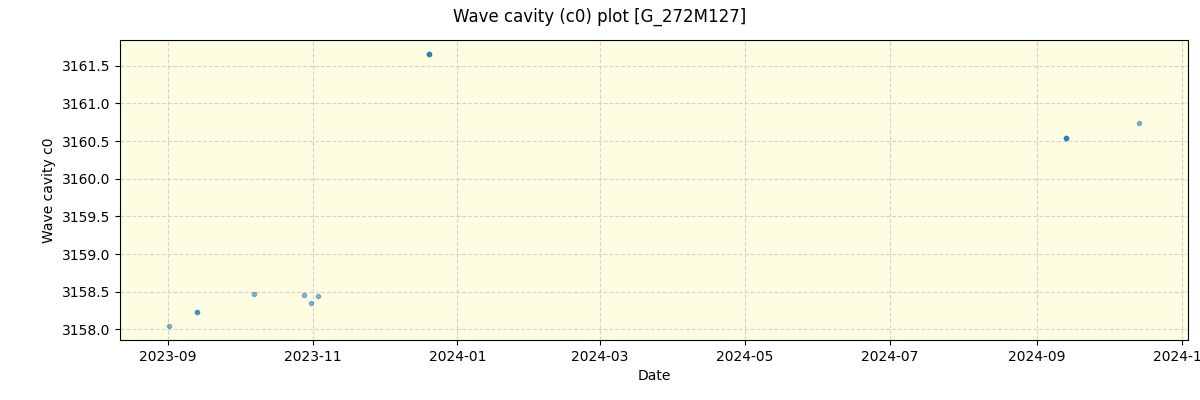 ../../../_images/debug_wcav000_plot_G_272M127_nirps_ha_online_udem.png