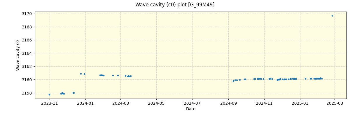 ../../../_images/debug_wcav000_plot_G_99M49_nirps_he_online_udem.png