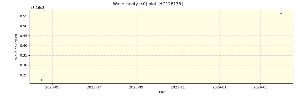 ../../../_images/debug_wcav000_plot_HD126135_nirps_he_online_udem.png