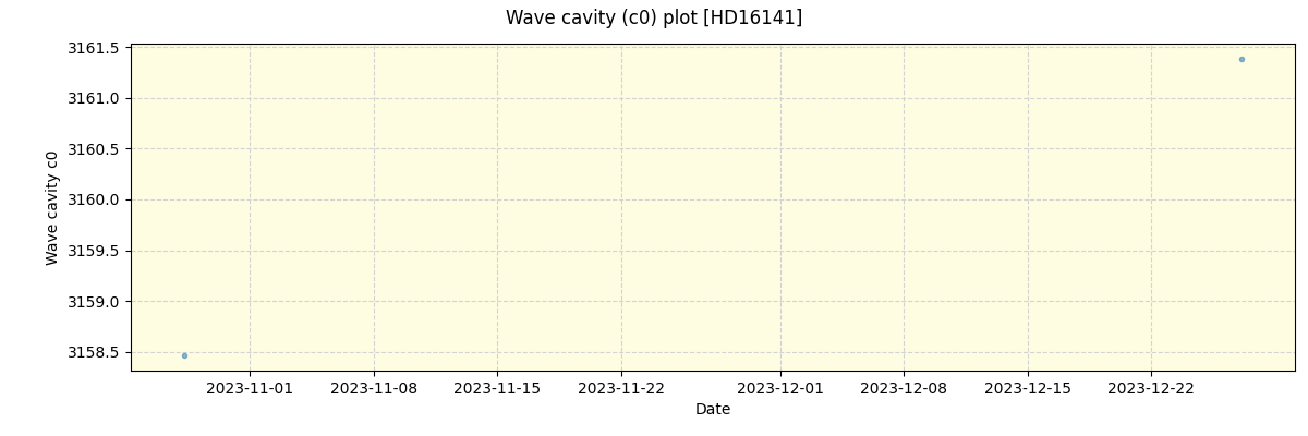 ../../../_images/debug_wcav000_plot_HD16141_nirps_ha_online_udem.png