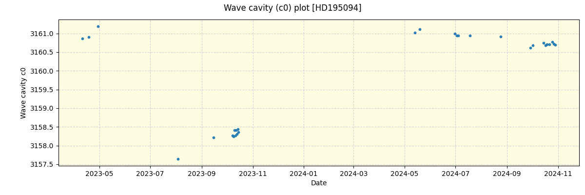 ../../../_images/debug_wcav000_plot_HD195094_nirps_ha_online_udem.png