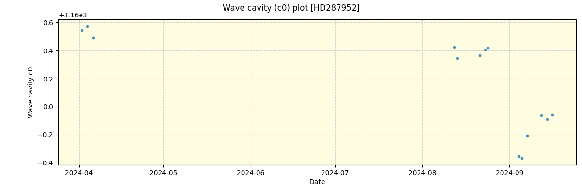 ../../../_images/debug_wcav000_plot_HD287952_nirps_he_online_udem.png