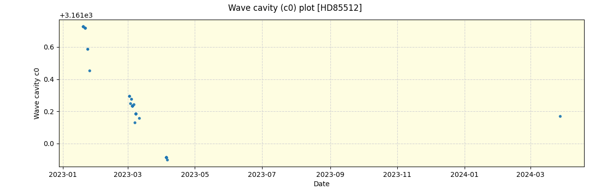 ../../../_images/debug_wcav000_plot_HD85512_nirps_ha_online_udem.png