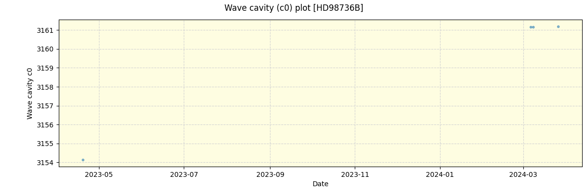 ../../../_images/debug_wcav000_plot_HD98736B_nirps_ha_online_udem.png