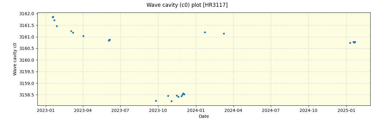 ../../../_images/debug_wcav000_plot_HR3117_nirps_ha_online_udem.png