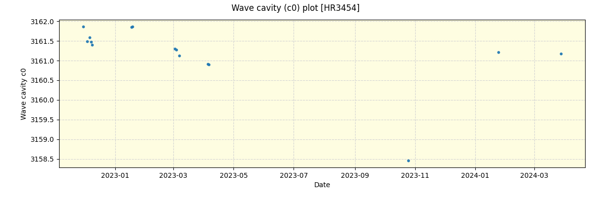 ../../../_images/debug_wcav000_plot_HR3454_nirps_ha_online_udem.png